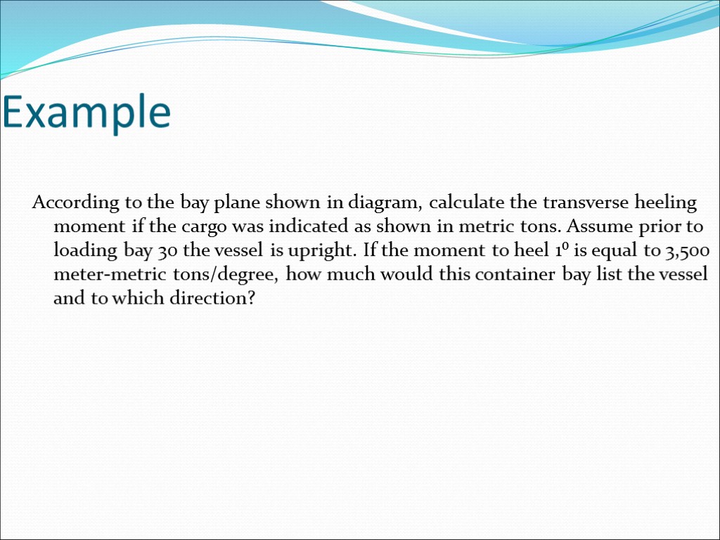 Example According to the bay plane shown in diagram, calculate the transverse heeling moment